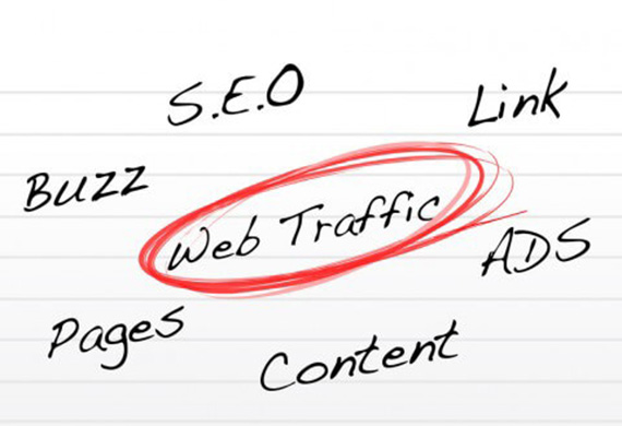 Web Traffic is gained by SEO, buzz, pages, links, Ads, and content.